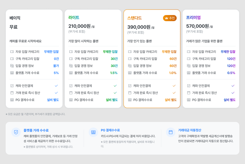 개편된 구독 플랜 비교 — 플랜별 혜택과 플랫폼 거래 수수료